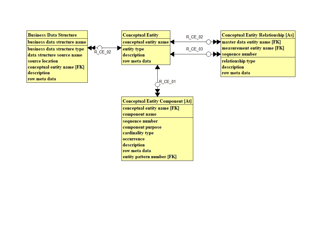 02 Conceptual Data Model 1